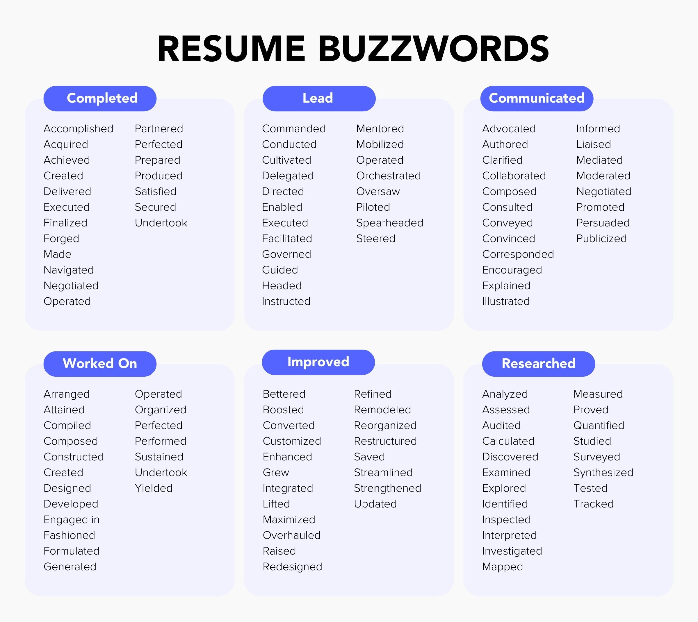 buzzwords for cv personal statement